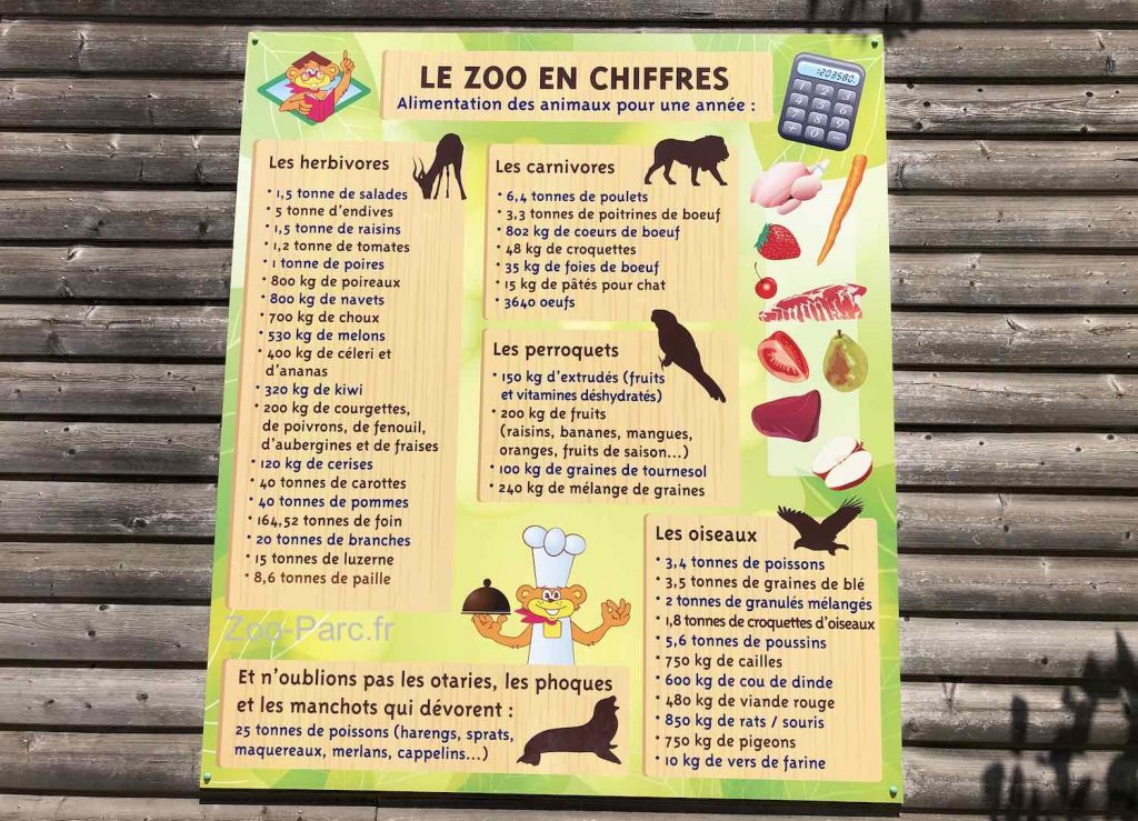 Les chiffres fous du Zoo le Pal : affiche dans le parc animalier